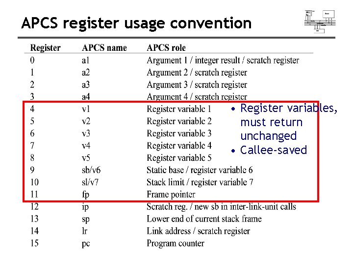 APCS register usage convention • Register variables, must return unchanged • Callee-saved 