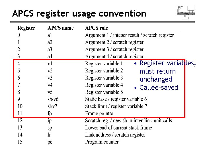 APCS register usage convention • Register variables, must return unchanged • Callee-saved APCS register usage convention • Register variables, must return unchanged • Callee-saved