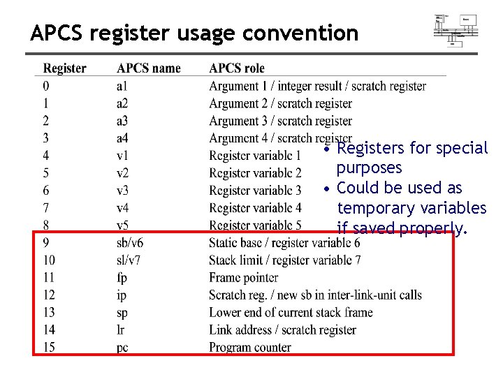 APCS register usage convention • Registers for special purposes • Could be used as APCS register usage convention • Registers for special purposes • Could be used as