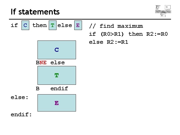 If statements if C then T else E C BNE else T B else: