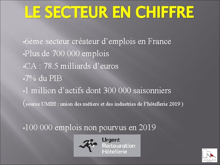 LE SECTEUR EN CHIFFRE • 6ème secteur créateur d’emplois en France • Plus de