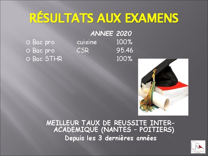 RÉSULTATS AUX EXAMENS Bac pro Bac STHR ANNEE 2020 cuisine 100% CSR 95. 46