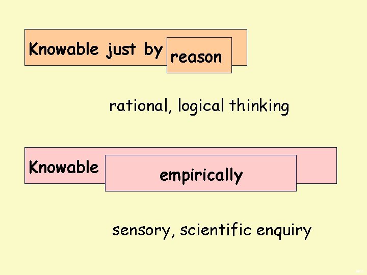 Knowable just by thinking reason rational, logical thinking Knowable after observation, etc. empirically sensory,