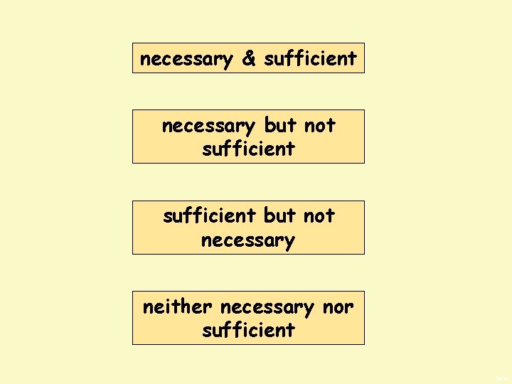 necessary & sufficient necessary but not sufficient but not necessary neither necessary nor sufficient