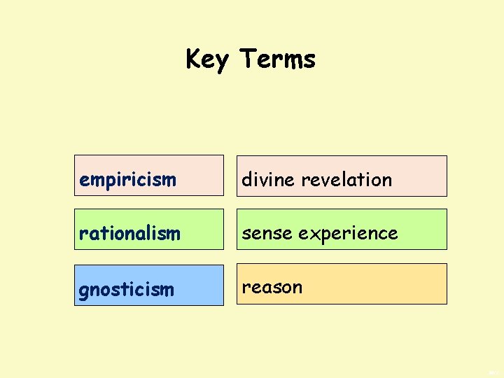 Key Terms empiricism divine revelation rationalism sense experience gnosticism reason BWS 