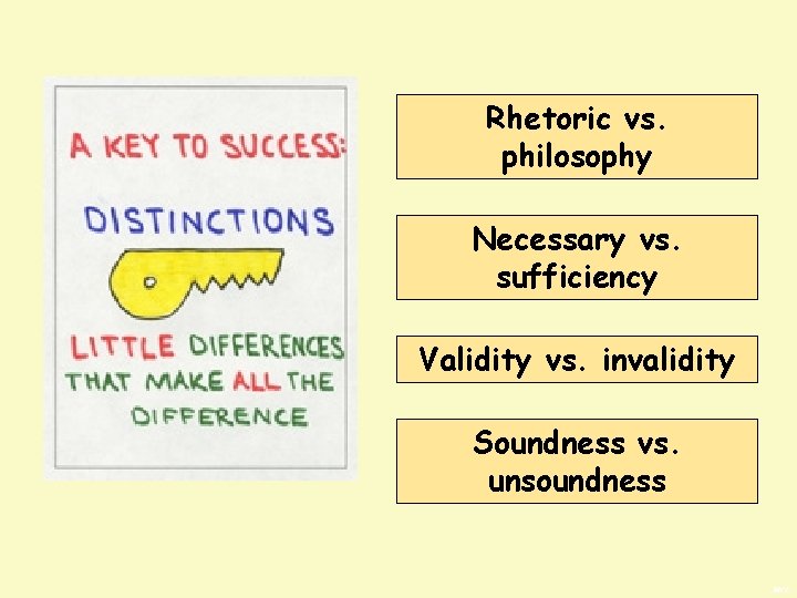 Rhetoric vs. philosophy Necessary vs. sufficiency Validity vs. invalidity Soundness vs. unsoundness BWS 