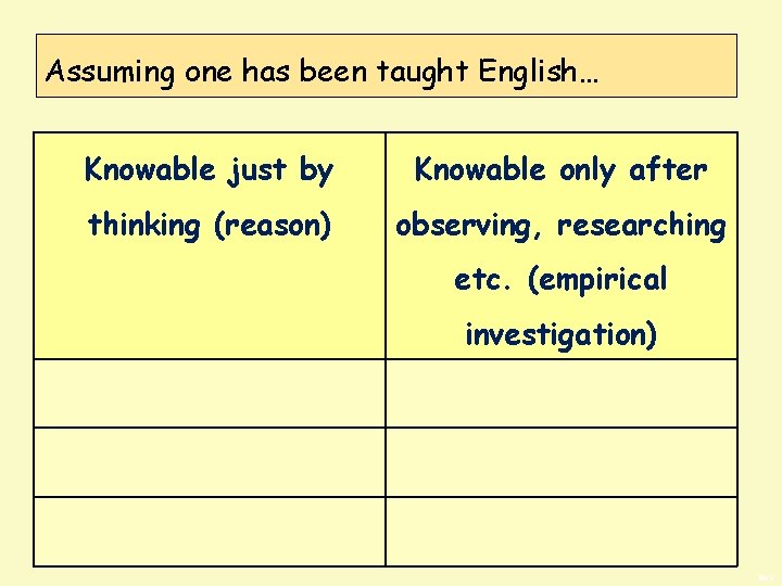Assuming one has been taught English… Knowable just by Knowable only after thinking (reason)