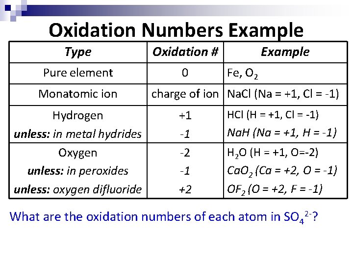 Oxidation Numbers Example Type Oxidation # Pure element 0 Monatomic ion Hydrogen unless: in