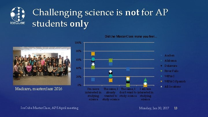 Challenging science is not for AP students only Did the Master. Class make you