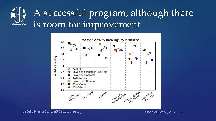 A successful program, although there is room for improvement Ice. Cube Master. Class, APS