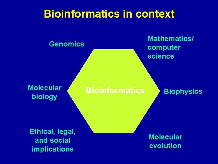 Bioinformatics in context Mathematics/ computer science Genomics Molecular biology Ethical, legal, and social implications