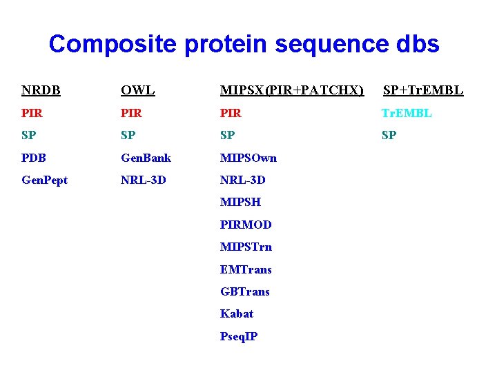 Composite protein sequence dbs NRDB OWL MIPSX(PIR+PATCHX) SP+Tr. EMBL PIR PIR Tr. EMBL SP