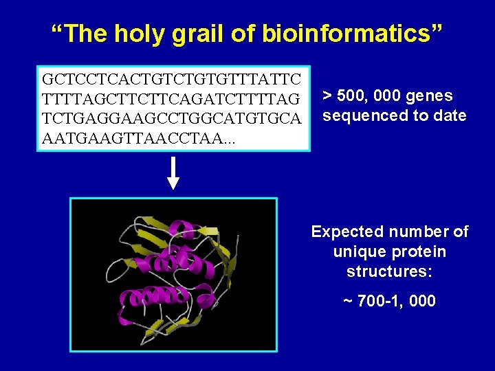 “The holy grail of bioinformatics” GCTCCTCACTGTGTTTATTC TTTTAGCTTCTTCAGATCTTTTAG TCTGAGGAAGCCTGGCATGTGCA AATGAAGTTAACCTAA. . . > 500, 000