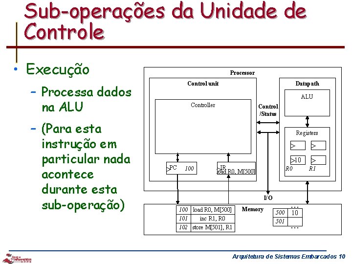 Sub-operações da Unidade de Controle • Execução Processor Control unit – Processa dados na