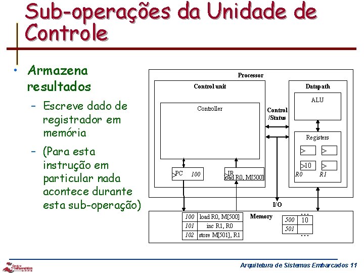 Sub-operações da Unidade de Controle • Armazena resultados Processor Control unit ALU – Escreve