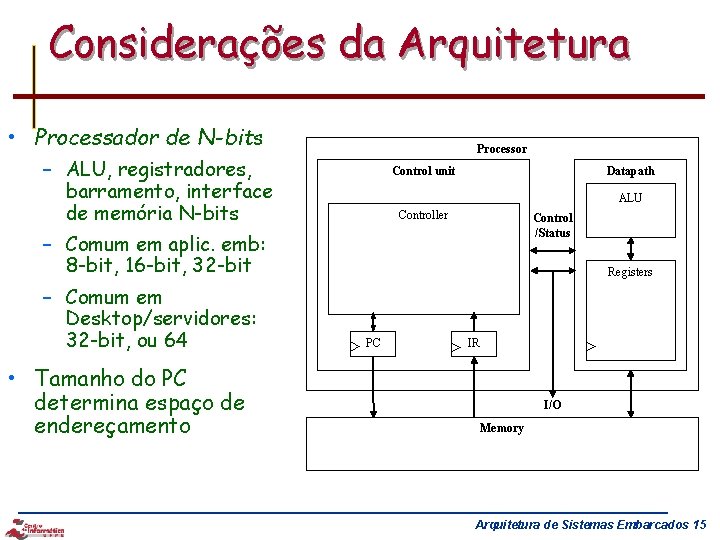 Considerações da Arquitetura • Processador de N-bits Processor – ALU, registradores, barramento, interface de