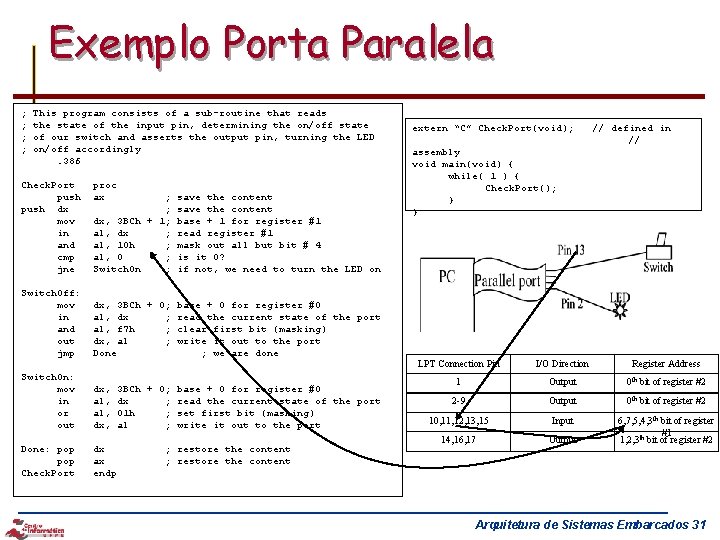 Exemplo Porta Paralela ; ; This program consists of a sub-routine that reads the