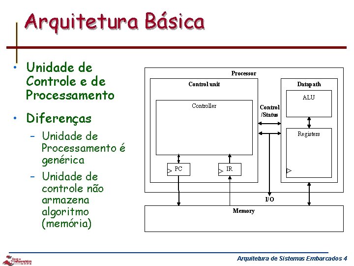 Arquitetura Básica • Unidade de Controle e de Processamento Processor Control unit ALU Controller