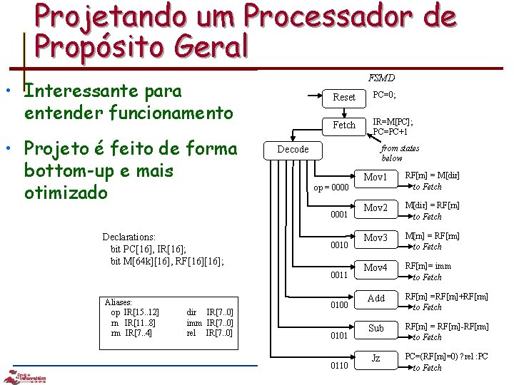 Projetando um Processador de Propósito Geral FSMD • Interessante para entender funcionamento • Projeto