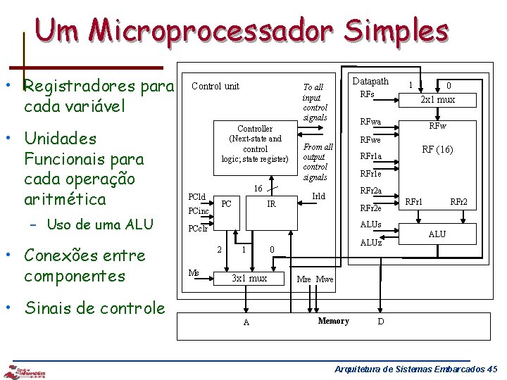 Um Microprocessador Simples • Registradores para cada variável • Unidades Funcionais para cada operação