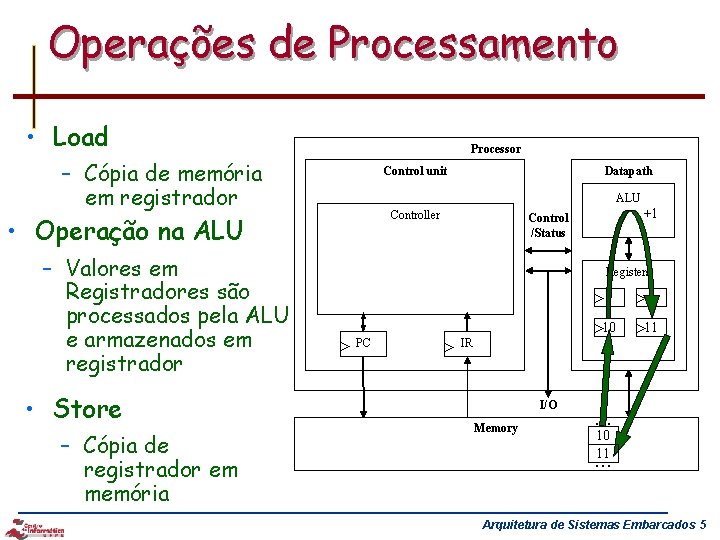 Operações de Processamento • Load Processor – Cópia de memória em registrador Control unit