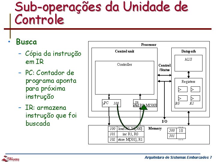 Sub-operações da Unidade de Controle • Busca Processor – Cópia da instrução em IR