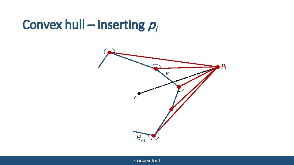 Convex hull – inserting pi e c Hi-1 Convex hull pi 