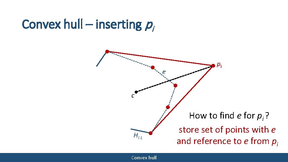 Convex hull – inserting pi e pi c Hi-1 Convex hull How to find