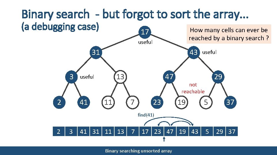 Binary search - but forgot to sort the array. . . (a debugging case)