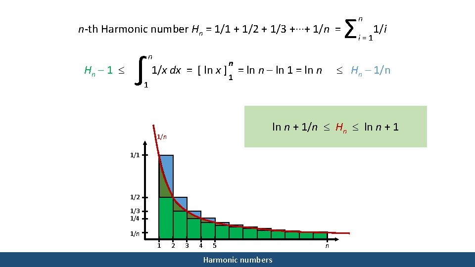 n-th Harmonic number Hn = 1/1 + 1/2 + 1/3 +∙∙∙+ 1/n = Hn