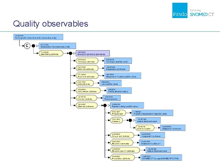 Quality observables Quality observables