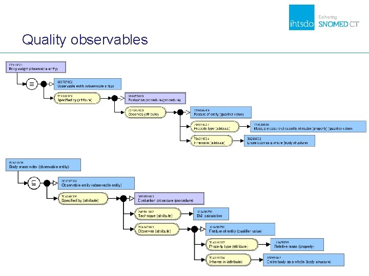 Quality observables Quality observables