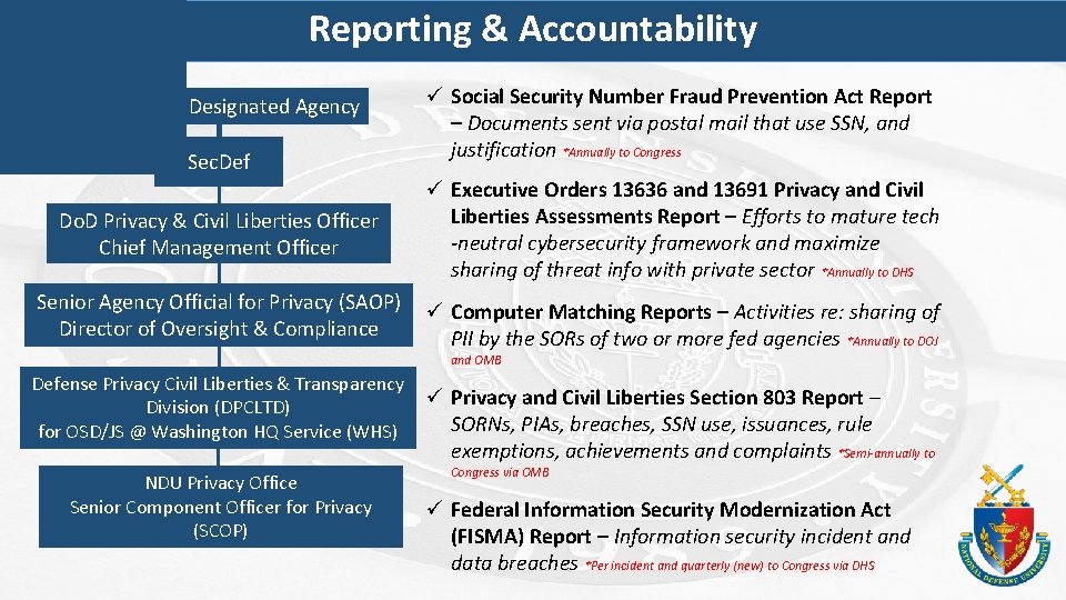 Reporting & Accountability Congress or Designated Agency Sec. Def ü Social Security Number Fraud