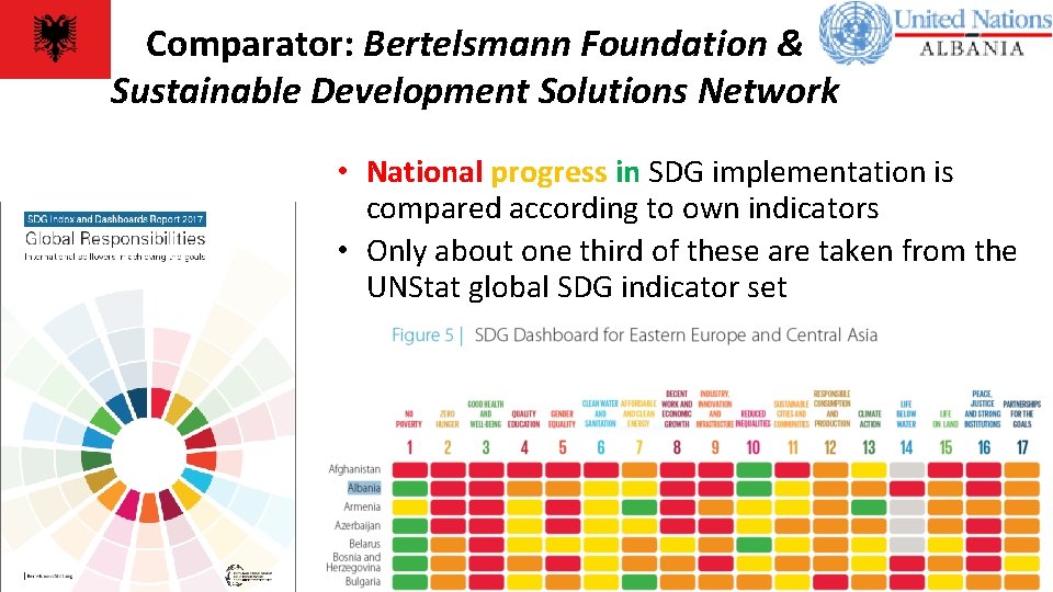 Comparator: Bertelsmann Foundation & Sustainable Development Solutions Network • National progress in SDG implementation