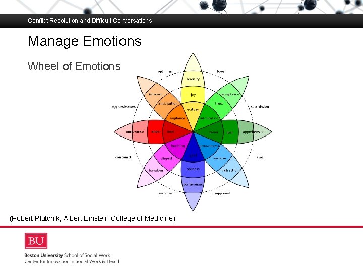 Conflict Resolution and Difficult Conversations Manage Emotions Boston University Slideshow Title Goes Here Wheel