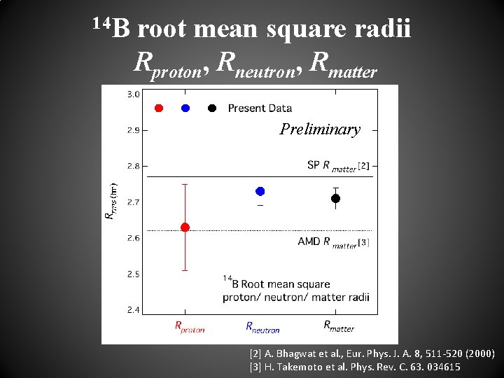 14 B root mean square radii Rproton, Rneutron, Rmatter Preliminary [2] A. Bhagwat et