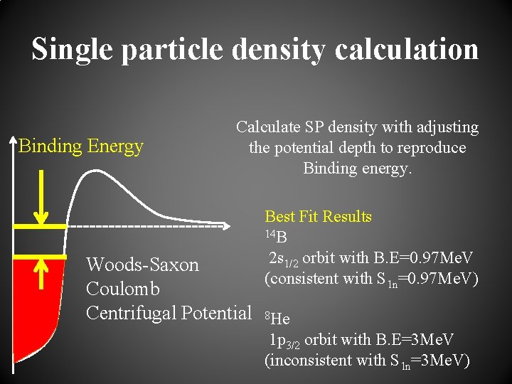Single particle density calculation Binding Energy Calculate SP density with adjusting the potential depth