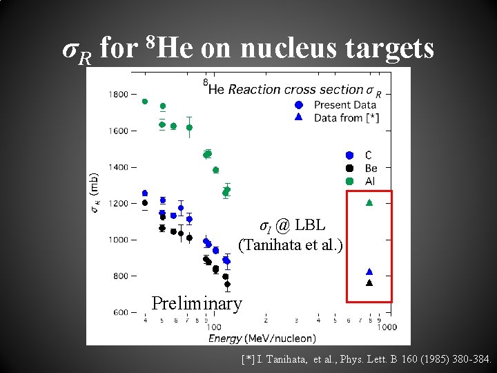 σR for 8 He on nucleus targets σI @ LBL (Tanihata et al. )