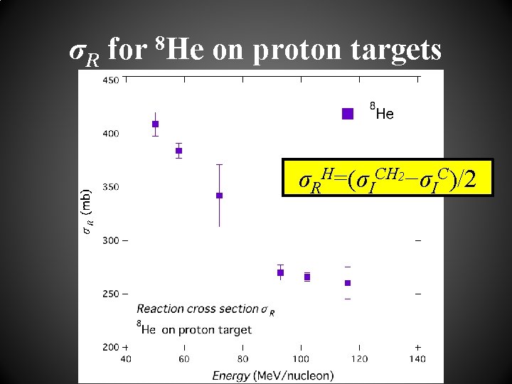 σR for 8 He on proton targets σRH=(σICH 2−σIC)/2 