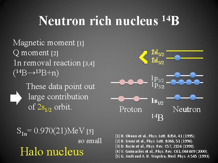 Neutron rich nucleus 14 B Magnetic moment [1] Q moment [2] 1 n removal
