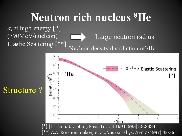 Neutron rich nucleus 8 He σI at high energy [*] (790 Me. V/nucleon) Elastic