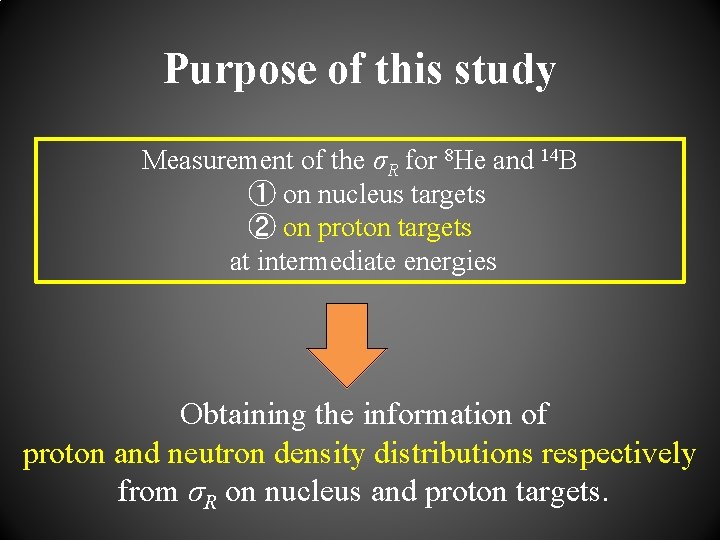 Purpose of this study Measurement of the σR for 8 He and 14 B