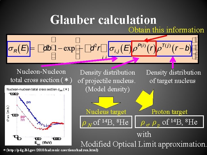 Glauber calculation Obtain this information Nucleon-Nucleon Density distribution total cross section (＊) of projectile