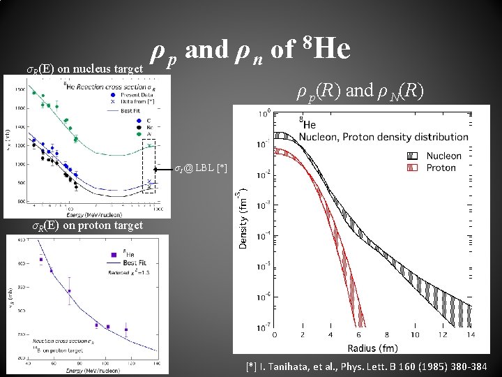 σR(E) on nucleus target ρ p and ρ n of 8 He ρ p(R)