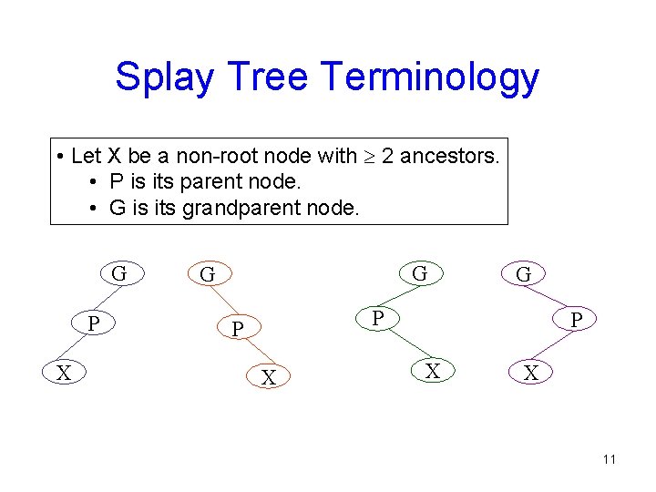 Splay Tree Terminology • Let X be a non-root node with 2 ancestors. •