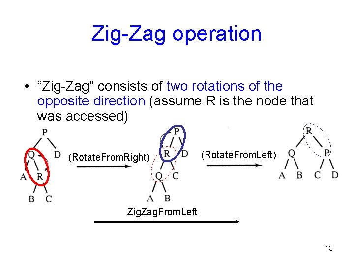 Zig-Zag operation • “Zig-Zag” consists of two rotations of the opposite direction (assume R