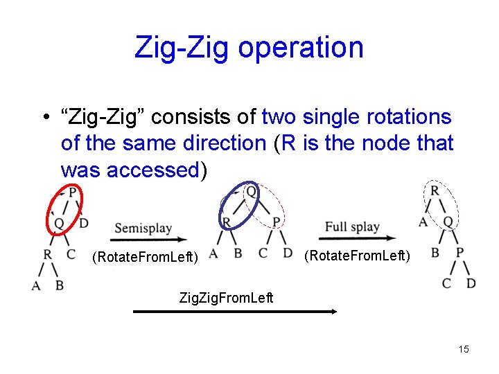 Zig-Zig operation • “Zig-Zig” consists of two single rotations of the same direction (R