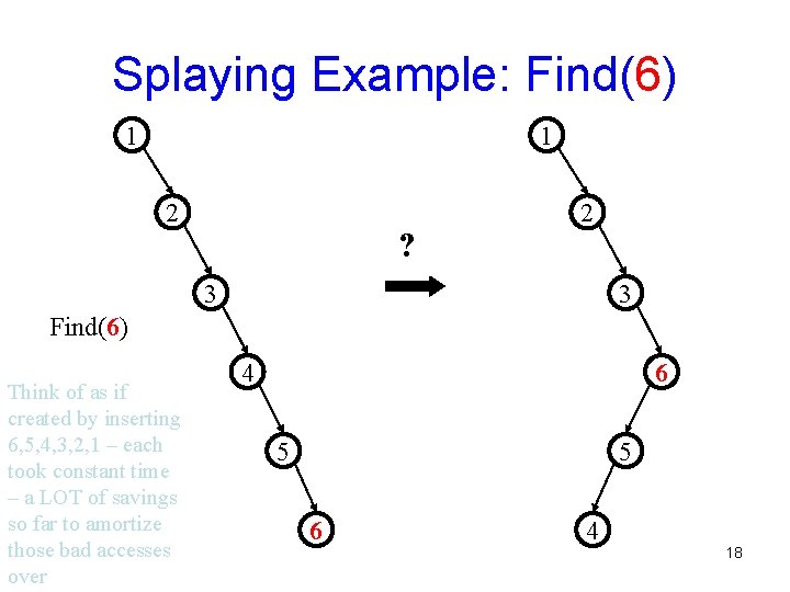 Splaying Example: Find(6) 1 1 2 ? 2 3 3 Find(6) Think of as