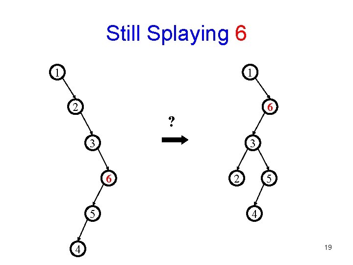 Still Splaying 6 1 1 2 6 ? 3 3 6 5 4 2