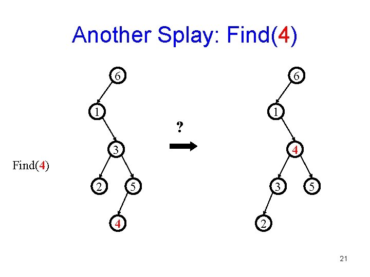 Another Splay: Find(4) 6 6 1 1 ? 3 4 Find(4) 2 5 4